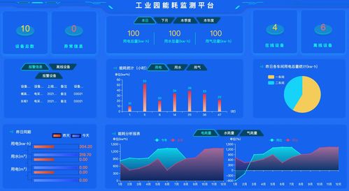 工廠綜合能源管理系統(tǒng)詳解 組成、功能與應(yīng)用 | 信息系統(tǒng)集成服務(wù)視角