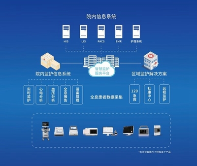 理邦儀器高光亮相CHINC，五大創(chuàng)新方案構(gòu)建智慧醫(yī)療新生態(tài)